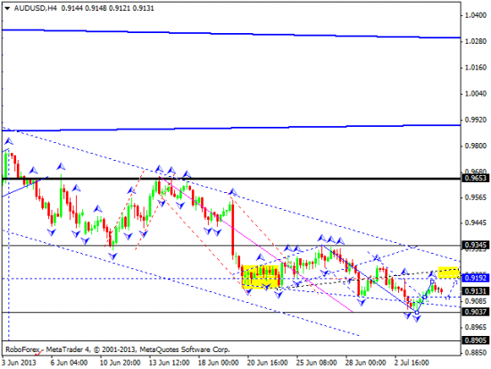 RoboForex: технический анализ и видеообзор на 05.07.2013 EUR/USD, GBP/USD, USD/JPY, USD/CHF, AUD/USD, GOLD