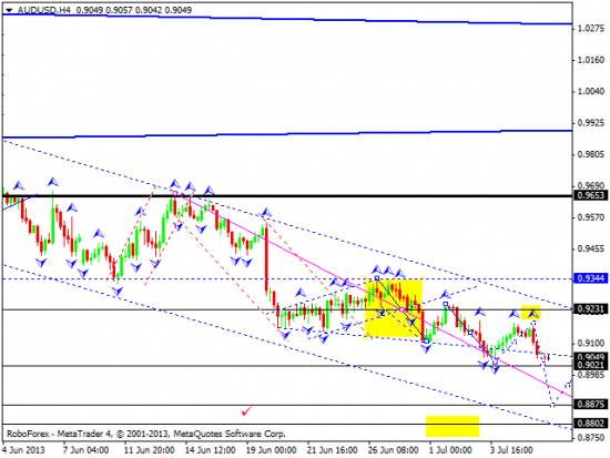 RoboForex: технический анализ и видеообзор на 08.07.2013 EUR/USD, GBP/USD, USD/JPY, USD/CHF, AUD/USD, GOLD