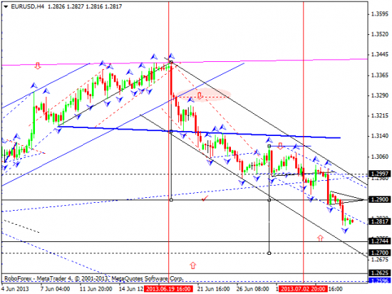 RoboForex: технический анализ и видеообзор на 08.07.2013 EUR/USD, GBP/USD, USD/JPY, USD/CHF, AUD/USD, GOLD