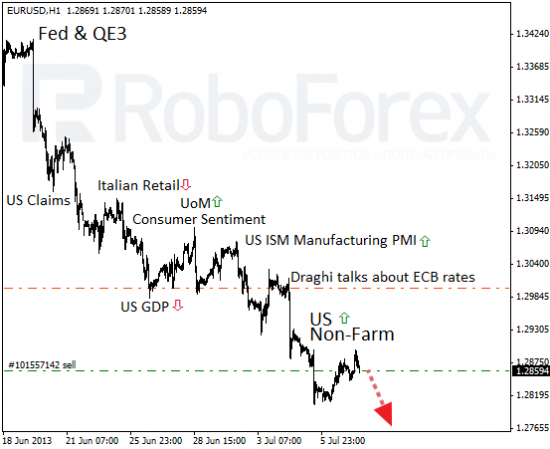 RoboForex: фундаментальный обзор форекс. Греции дали денег.