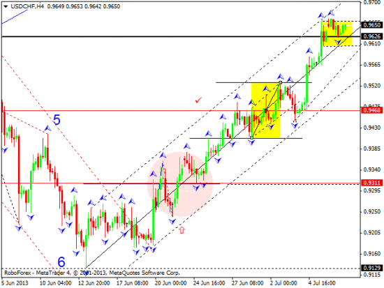 RoboForex: технический анализ и видеообзор на 09.07.2013 EUR/USD, GBP/USD, USD/JPY, USD/CHF, AUD/USD, GOLD