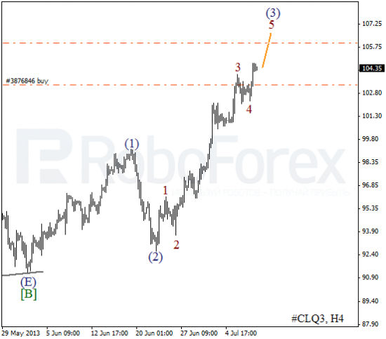 RoboForex: волновой анализ индекса DJIA и фьючерса на нефть на 10.07.2013