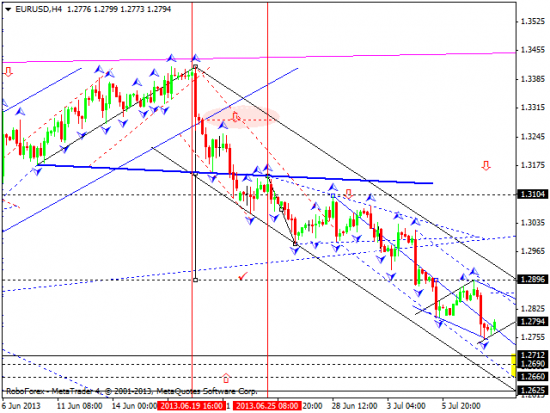 RoboForex: технический анализ и видеообзор на 10.07.2013 EUR/USD, GBP/USD, USD/JPY, USD/CHF, AUD/USD, GOLD