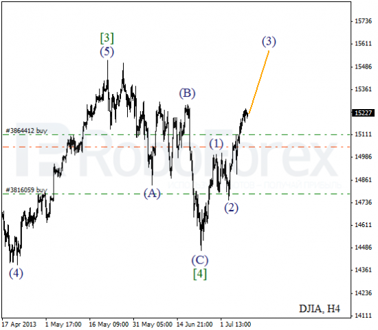 RoboForex: волновой анализ индекса DJIA и фьючерса на нефть на 10.07.2013