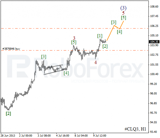 RoboForex: волновой анализ индекса DJIA и фьючерса на нефть на 10.07.2013