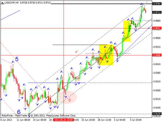 RoboForex: технический анализ и видеообзор на 10.07.2013 EUR/USD, GBP/USD, USD/JPY, USD/CHF, AUD/USD, GOLD