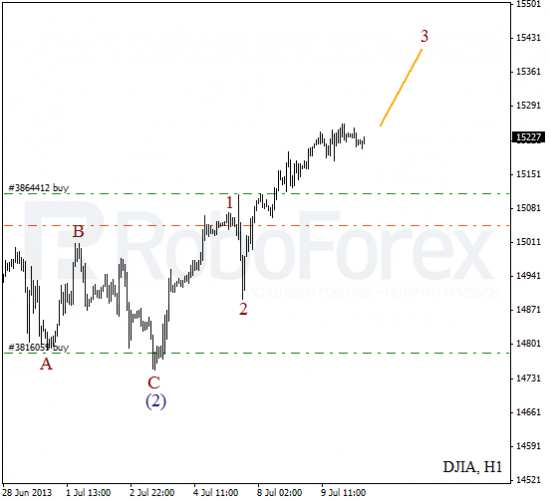 RoboForex: волновой анализ индекса DJIA и фьючерса на нефть на 10.07.2013