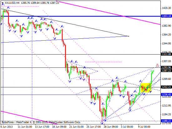 RoboForex: технический анализ и видеообзор на 11.07.2013 EUR/USD, GBP/USD, USD/JPY, USD/CHF, AUD/USD, GOLD