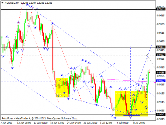 RoboForex: технический анализ и видеообзор на 11.07.2013 EUR/USD, GBP/USD, USD/JPY, USD/CHF, AUD/USD, GOLD