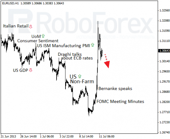 RoboForex: фундаментальный обзор форекс. Быки вернулись.