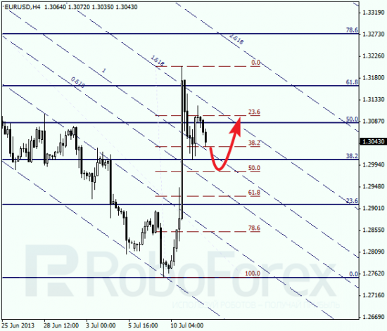 RoboForex: анализ по Фибоначчи для EUR/USD и USD/CHF на 12.07.2013