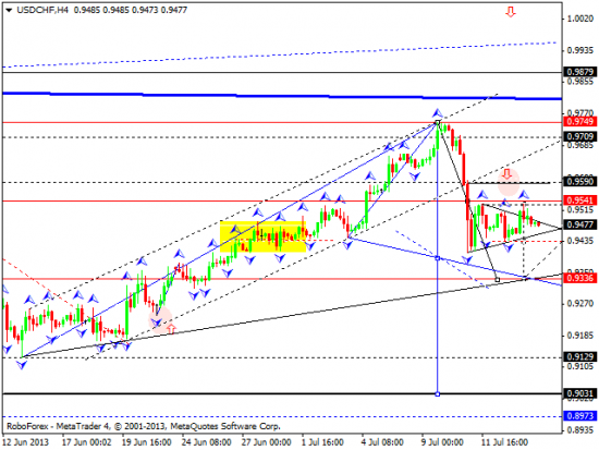 RoboForex: технический анализ и видеообзор на 16.07.2013 EUR/USD, GBP/USD, USD/CHF, USD/JPY, AUD/USD, GOLD