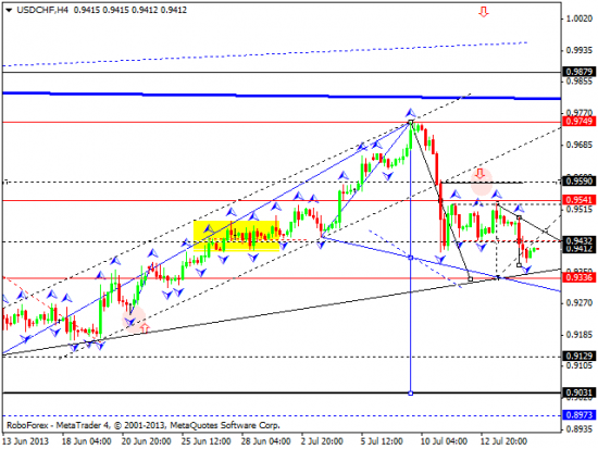 RoboForex: технический анализ и видеообзор на 17.07.2013 EUR/USD, GBP/USD, USD/CHF, USD/JPY, AUD/USD, GOLD