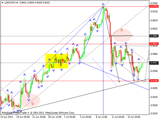 RoboForex: технический анализ и видеообзор на 18.07.2013 EUR/USD, GBP/USD, USD/CHF, USD/JPY, AUD/USD, GOLD