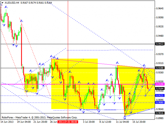 RoboForex: технический анализ и видеообзор на 18.07.2013 EUR/USD, GBP/USD, USD/CHF, USD/JPY, AUD/USD, GOLD