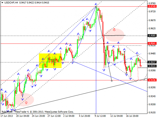 RoboForex: технический анализ и видеообзор на 19.07.2013 EUR/USD, GBP/USD, USD/CHF, USD/JPY, AUD/USD, GOLD