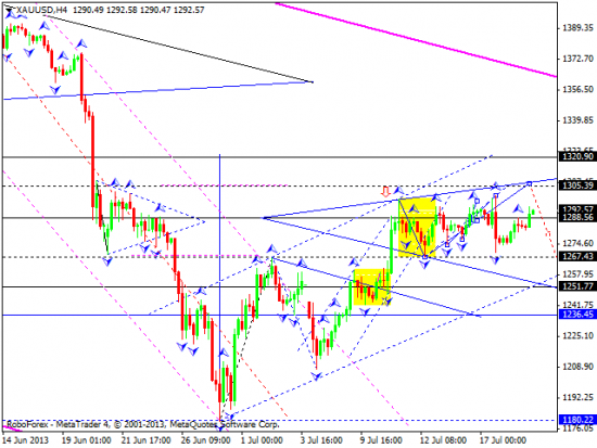 RoboForex: технический анализ и видеообзор на 19.07.2013 EUR/USD, GBP/USD, USD/CHF, USD/JPY, AUD/USD, GOLD