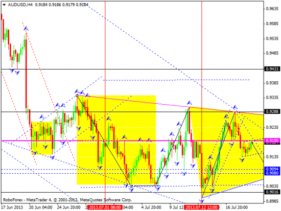 RoboForex: технический анализ и видеообзор на 19.07.2013 EUR/USD, GBP/USD, USD/CHF, USD/JPY, AUD/USD, GOLD