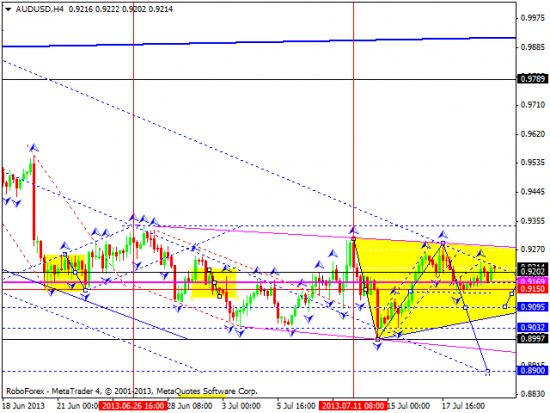 RoboForex: технический анализ и видеообзор на 22.07.2013 EUR/USD, GBP/USD, USD/CHF, USD/JPY, AUD/USD, GOLD