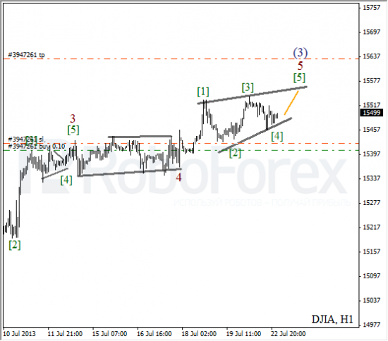 RoboForex: волновой анализ индекса DJIA и фьючерса на нефть на 23.07.2013