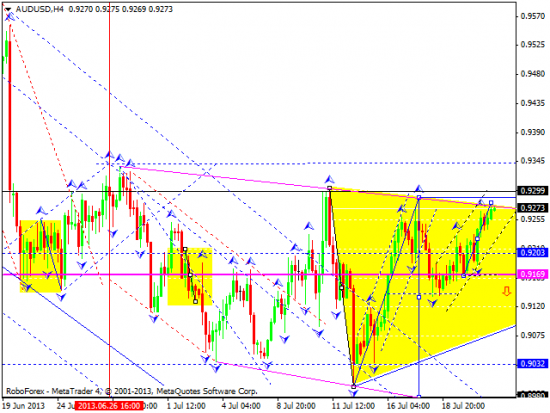 RoboForex: технический анализ и видеообзор на 23.07.2013 EUR/USD, GBP/USD, USD/CHF, USD/JPY, AUD/USD, GOLD