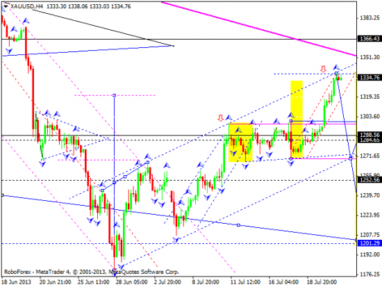 RoboForex: технический анализ и видеообзор на 23.07.2013 EUR/USD, GBP/USD, USD/CHF, USD/JPY, AUD/USD, GOLD