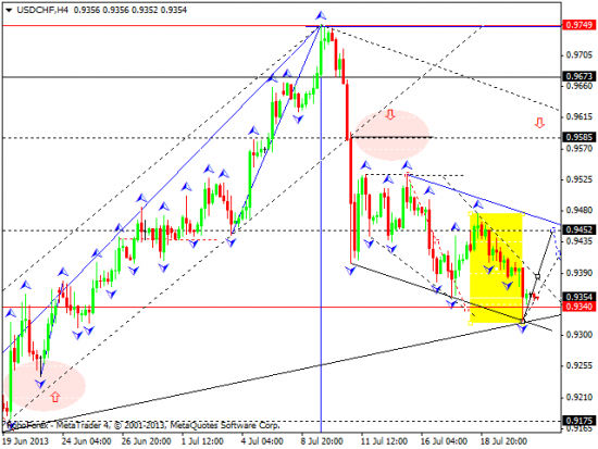 RoboForex: технический анализ и видеообзор на 23.07.2013 EUR/USD, GBP/USD, USD/CHF, USD/JPY, AUD/USD, GOLD