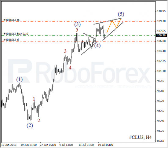 RoboForex: волновой анализ индекса DJIA и фьючерса на нефть на 23.07.2013