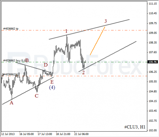 RoboForex: волновой анализ индекса DJIA и фьючерса на нефть на 23.07.2013