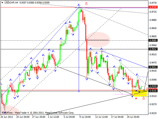 RoboForex: технический анализ и видеообзор на 24.07.2013 EUR/USD, GBP/USD, USD/CHF, USD/JPY, AUD/USD, GOLD