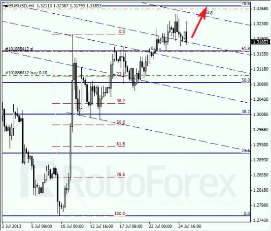 RoboForex: анализ по Фибоначчи для EUR/USD и USD/CHF на 25.07.2013