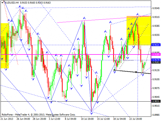 RoboForex: технический анализ и видеообзор на 25.07.2013 EUR/USD, GBP/USD, USD/CHF, USD/JPY, AUD/USD, GOLD