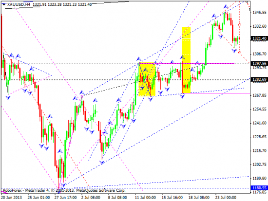 RoboForex: технический анализ и видеообзор на 25.07.2013 EUR/USD, GBP/USD, USD/CHF, USD/JPY, AUD/USD, GOLD