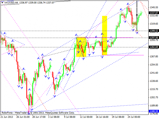 RoboForex: технический анализ и видеообзор на 26.07.2013 EUR/USD, GBP/USD, USD/CHF, USD/JPY, AUD/USD, GOLD