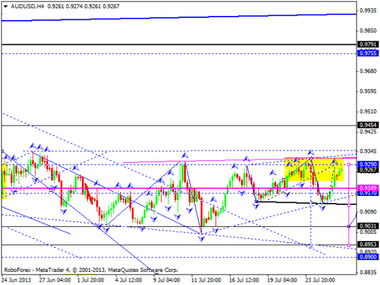 RoboForex: технический анализ и видеообзор на 26.07.2013 EUR/USD, GBP/USD, USD/CHF, USD/JPY, AUD/USD, GOLD