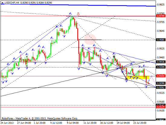 RoboForex: технический анализ и видеообзор на 26.07.2013 EUR/USD, GBP/USD, USD/CHF, USD/JPY, AUD/USD, GOLD