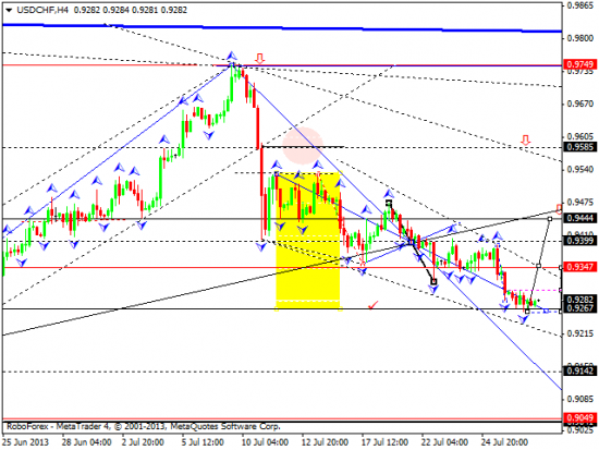 RoboForex: технический анализ и видеообзор на 29.07.2013 EUR/USD, GBP/USD, USD/JPY, USD/CHF, AUD/USD, GOLD