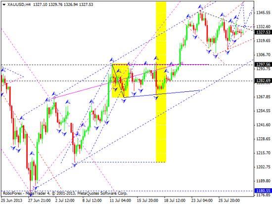 RoboForex: технический анализ и видеообзор на 30.07.2013 EUR/USD, GBP/USD, USD/JPY, USD/CHF, AUD/USD, GOLD