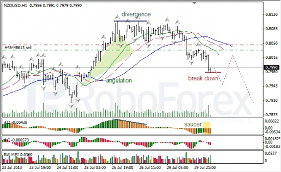 RoboForex: анализ индикаторов Б. Вильямса для USD/CAD и NZD/USD на 30.07.2013