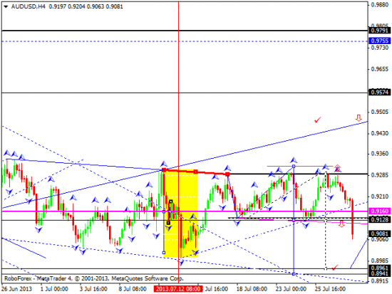 RoboForex: технический анализ и видеообзор на 30.07.2013 EUR/USD, GBP/USD, USD/JPY, USD/CHF, AUD/USD, GOLD