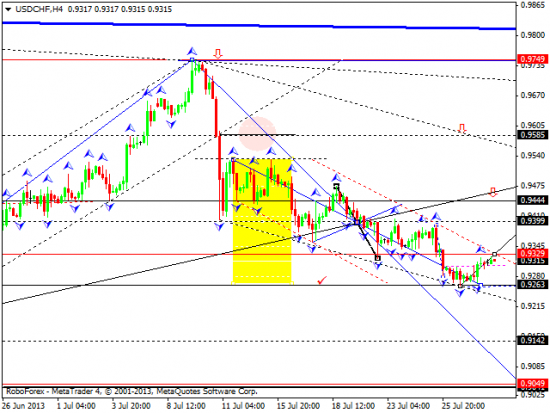 RoboForex: технический анализ и видеообзор на 30.07.2013 EUR/USD, GBP/USD, USD/JPY, USD/CHF, AUD/USD, GOLD