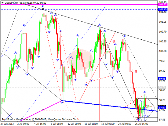 RoboForex: технический анализ и видеообзор на 31.07.2013 EUR/USD, GBP/USD, USD/JPY, USD/CHF, AUD/USD, GOLD