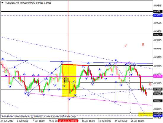 RoboForex: технический анализ и видеообзор на 31.07.2013 EUR/USD, GBP/USD, USD/JPY, USD/CHF, AUD/USD, GOLD