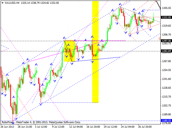 RoboForex: технический анализ и видеообзор на 31.07.2013 EUR/USD, GBP/USD, USD/JPY, USD/CHF, AUD/USD, GOLD