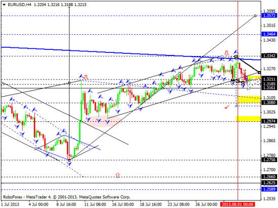 RoboForex: технический анализ и видеообзор на 02.08.2013 EUR/USD, GBP/USD, USD/JPY, USD/CHF, AUD/USD, GOLD