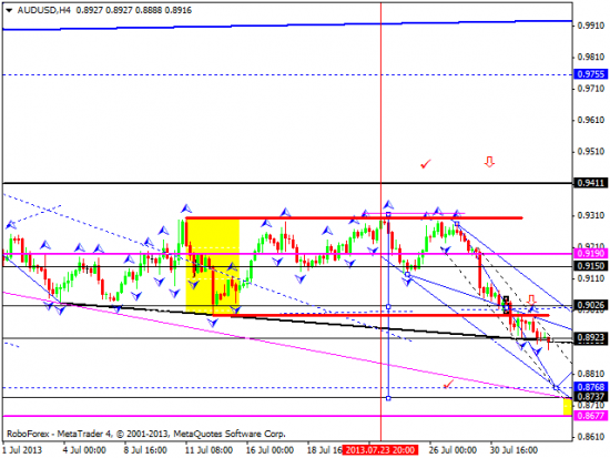 RoboForex: технический анализ и видеообзор на 02.08.2013 EUR/USD, GBP/USD, USD/JPY, USD/CHF, AUD/USD, GOLD