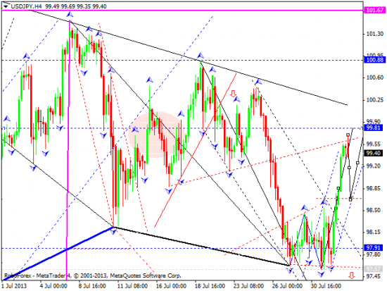 RoboForex: технический анализ и видеообзор на 02.08.2013 EUR/USD, GBP/USD, USD/JPY, USD/CHF, AUD/USD, GOLD