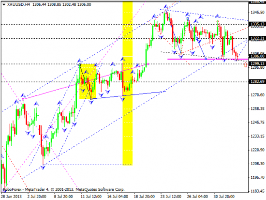 RoboForex: технический анализ и видеообзор на 02.08.2013 EUR/USD, GBP/USD, USD/JPY, USD/CHF, AUD/USD, GOLD