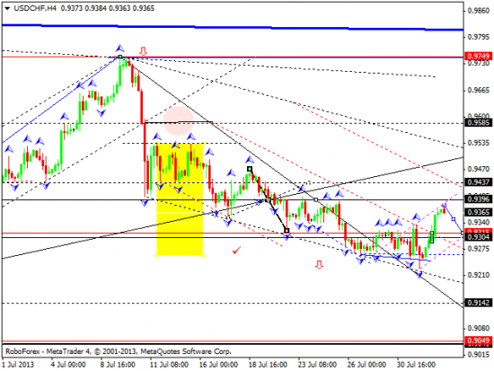 RoboForex: технический анализ и видеообзор на 02.08.2013 EUR/USD, GBP/USD, USD/JPY, USD/CHF, AUD/USD, GOLD