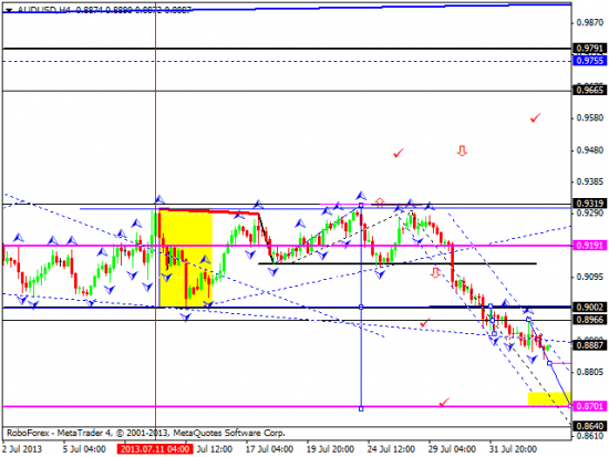 RoboForex: технический анализ и видеообзор на 05.08.2013 EUR/USD, GBP/USD, USD/JPY, USD/CHF, AUD/USD, GOLD